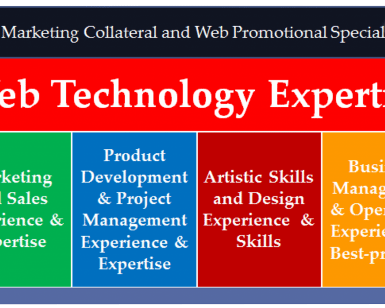 The website development difference I bring to the table