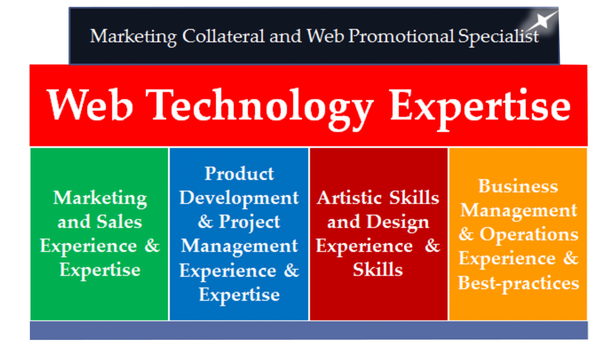 My difference in web development